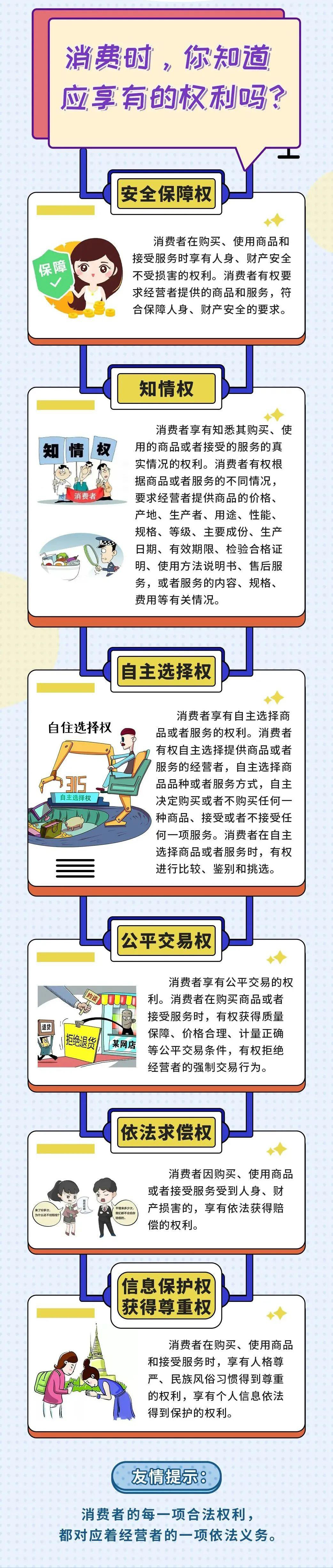 消费时都应该享有哪些权利.jpg